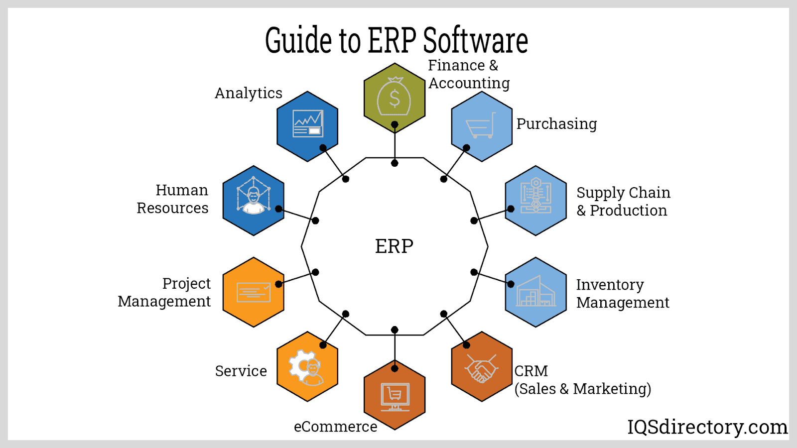 Fleet Management Erp